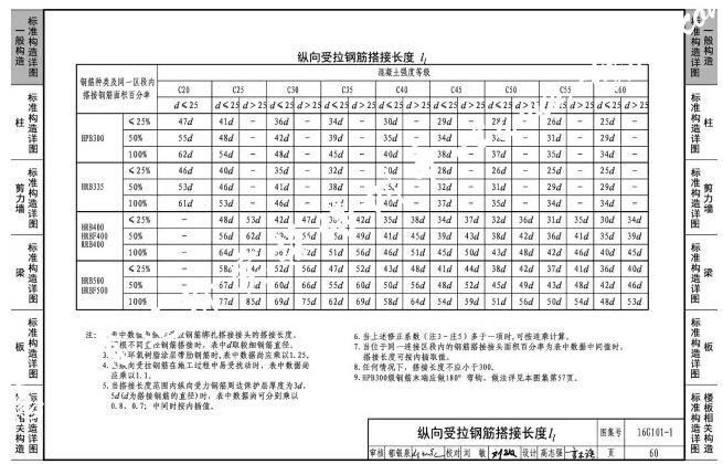 造价实训