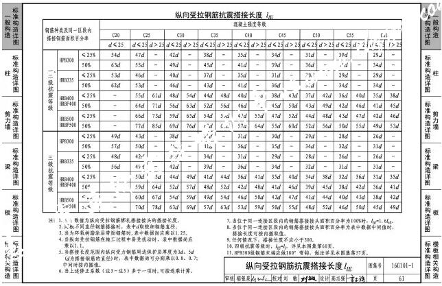 造价实操培训