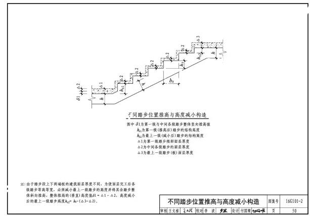 预算造价培训