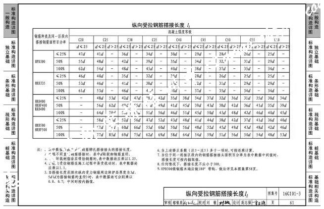 安装造价实操培训